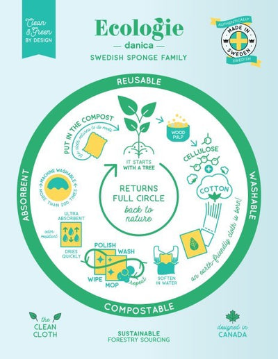 Now Designs Swedish Dish Cloth Slow Down
