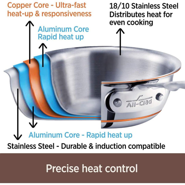 All-Clad Copper Core Fry Pan - iQ living