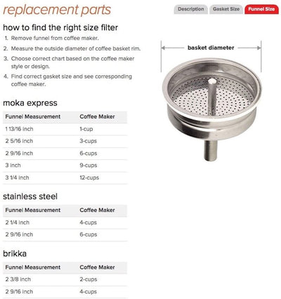 Bialetti Moka Espresso Maker Funnel